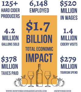 2021 NY Cider Industry Economic Impacts